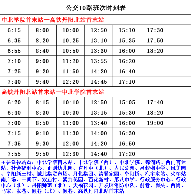 云南省副省长最新名单及其职能概述