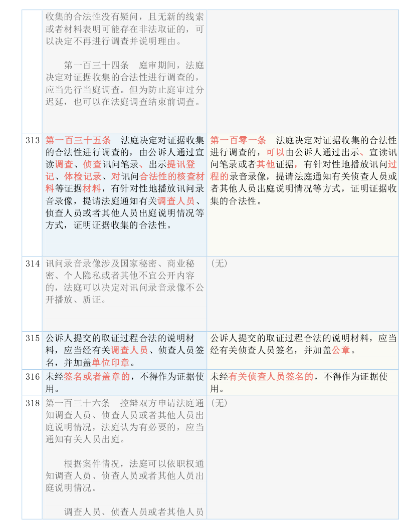 新澳门最精准正最精准龙门|词语释义解释落实