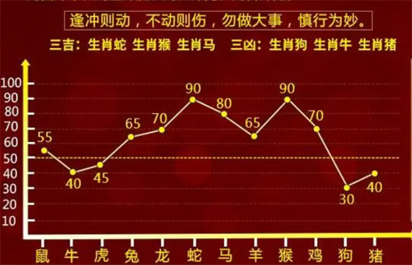 一肖一码100‰能中多少|词语释义解释落实